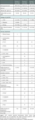 Current treatment strategies for primary upper extremity deep venous thrombosis; a retrospective observational multicenter case series